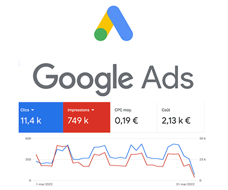 Google Ads performance graph