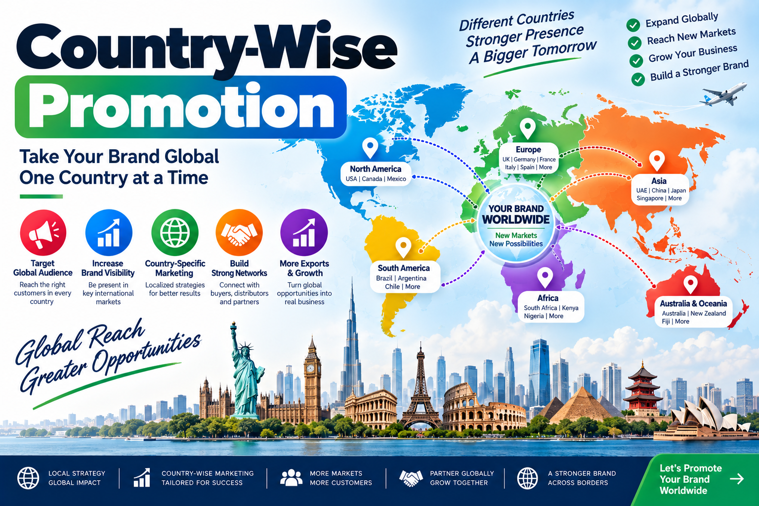 Country Wise Promotion in Sonipat